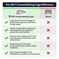 Baseball Batting Cage Built for Serious Practice, 40ft Heavy-Duty Frame, Weatherproof Net, Pitching Machine Ready — product view 5