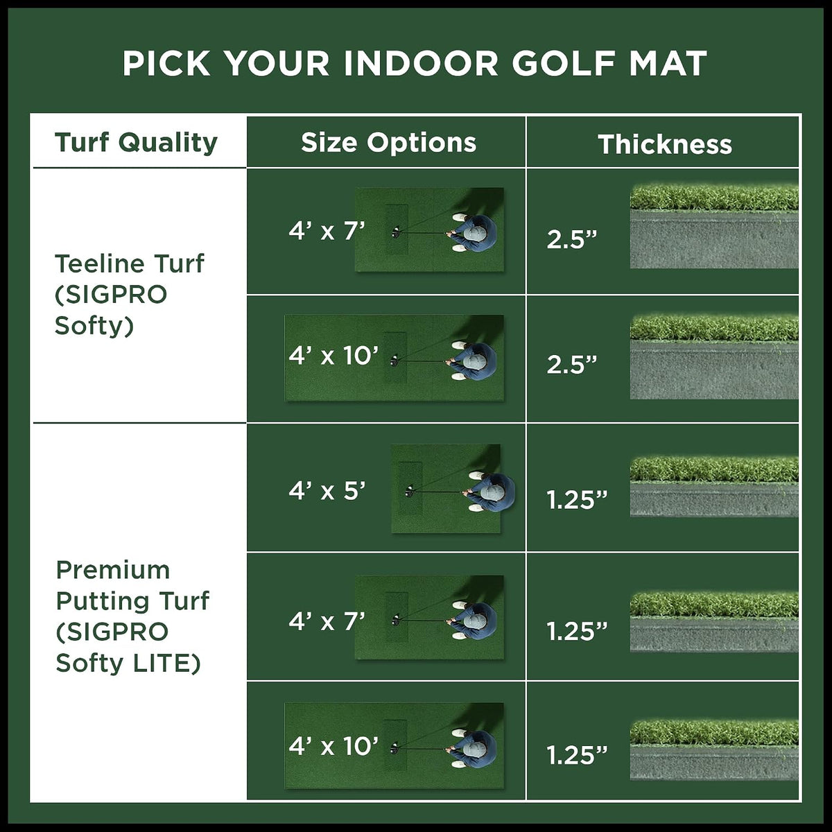 SIGPRO Softy Golf Mat - Professional-Grade Practice Mat - Realistic Fairway Feel - Real Tee Capable, Replaceable Hitting Strip, Thick Cushioning & Joint-Friendly Design — product view 8