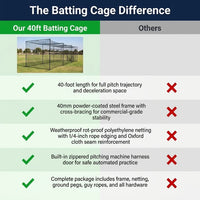 Baseball Batting Cage Built for Serious Practice, 40ft Heavy-Duty Frame, Weatherproof Net, Pitching Machine Ready — Comparison